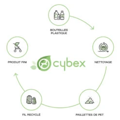 CYBEX Chancelière Snogga 2 Pour Poussette -Bébés Produits Magasin chanceliere pour poussette snogga 2 sky blue cybex bambinou gamme